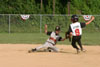 10Yr A Travel BP vs Peters page 1 - Picture 32