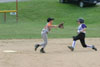 10Yr A Travel BP vs North Baldwin - Picture 14